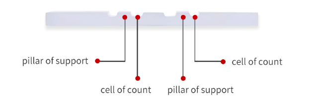 Cell counting chamber slide efficiency diagram: